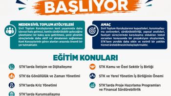 Malatya Kent Konseyi’nden Sivil Toplumun Güçlenmesi İçin Yeni Adım: Sivil Toplum Atölyeleri