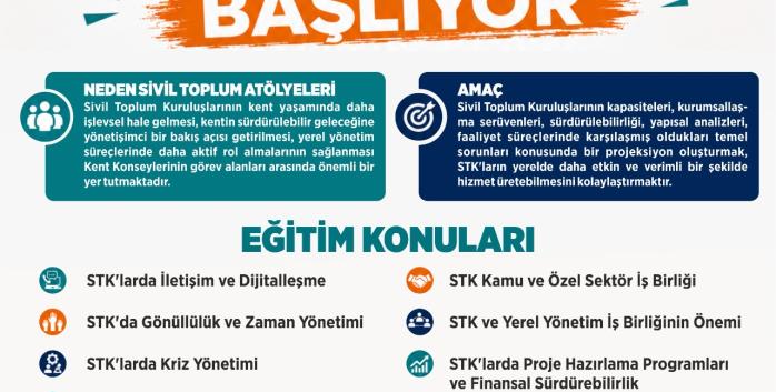 Malatya Kent Konseyi’nden Sivil Toplumun Güçlenmesi İçin Yeni Adım: Sivil Toplum Atölyeleri